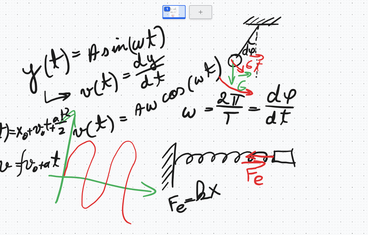 Board snapshots at a glance